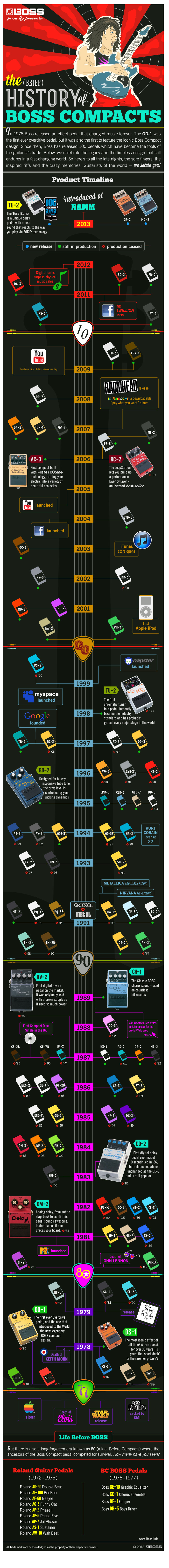 History of boss guitar pedals 