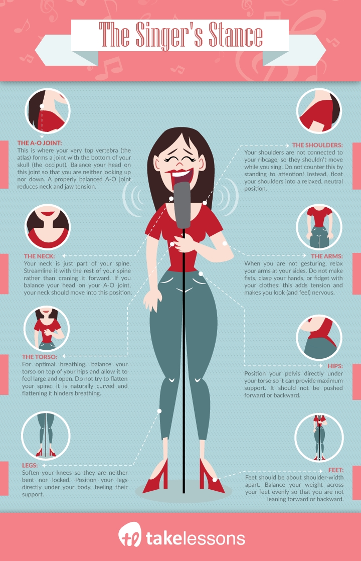 infographic on singing posture to show you how to become a backup singer