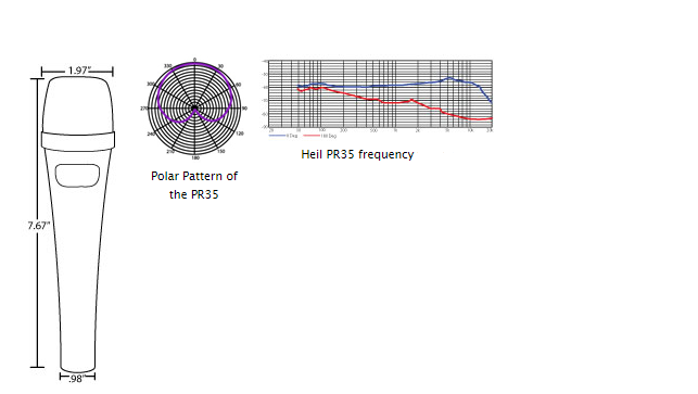 Heil PR35 Review: Specs